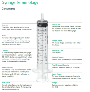 SYRINGE TERMINOLOGY COMPONENTS