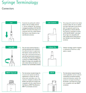 SYRINGE TERMINOLOGY CONNECTORS
