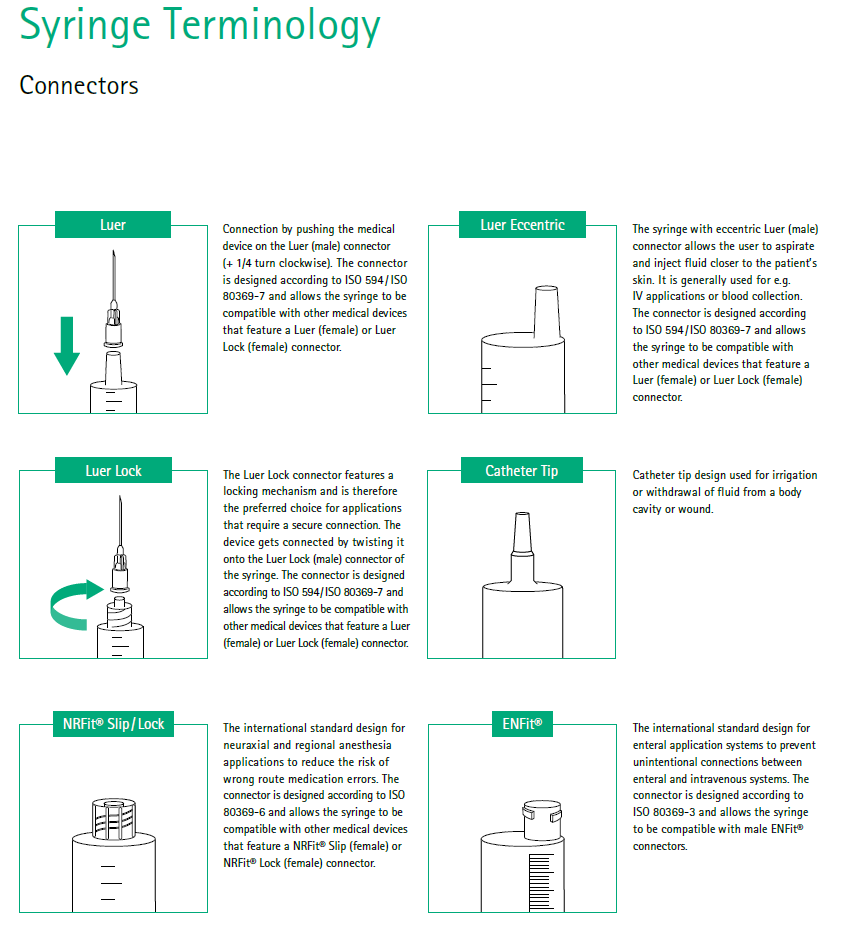 SYRINGE TERMINOLOGY CONNECTORS