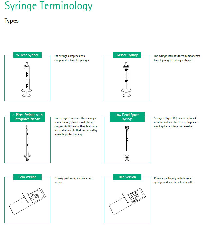 SYRINGE TERMINOLOGY TYPES
