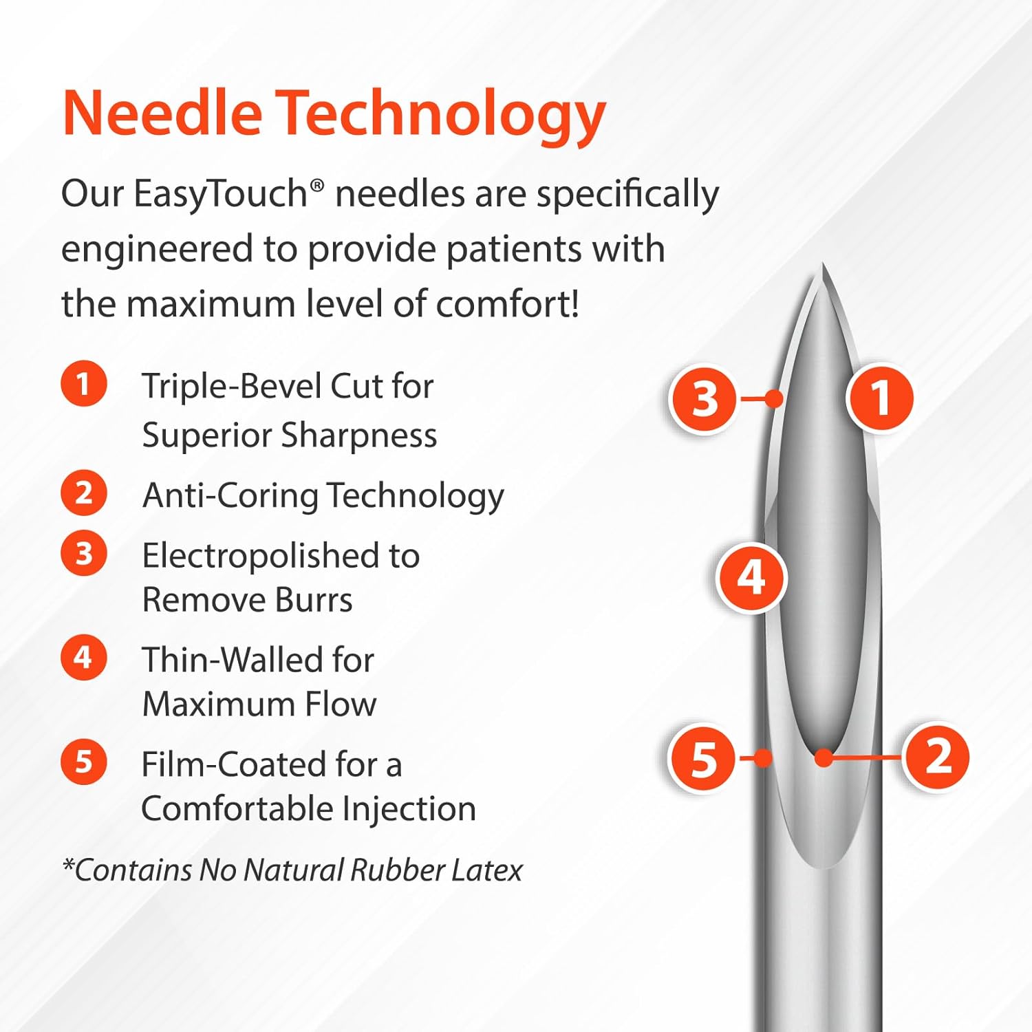 Easy Touch U-100 Insulin Syringe with Needle, 31G 1cc 5/16-Inch