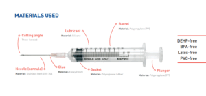 Nipro Standard Hypodermic 3ml Syringe with Detachable Needle, 22 Gauge, 1.5 inch Nipro Standard Hypodermic 3ml Syringe with Detachable Needle, 22 Gauge, 1.5 inch